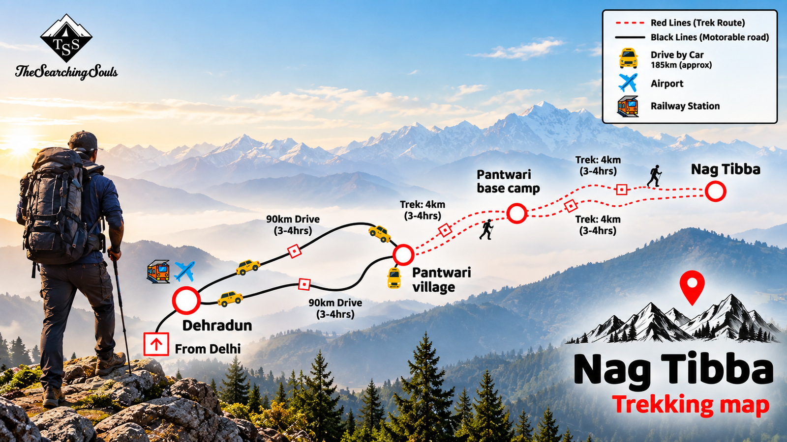 Nag Tibba Trek From Mussoorie: Route, Distance & Travel Tips